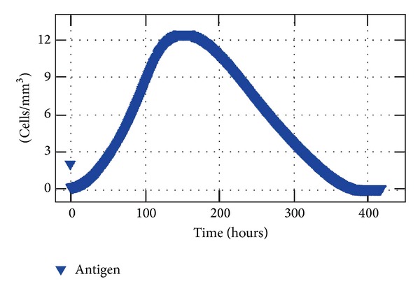 Figure 11