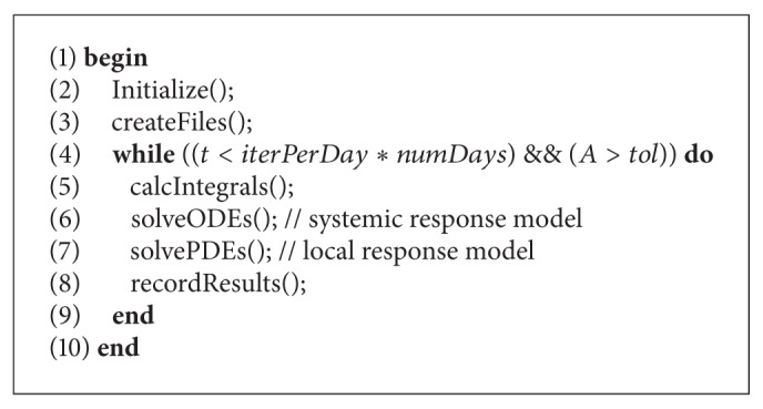 Algorithm 1