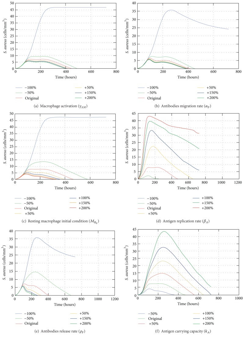 Figure 17