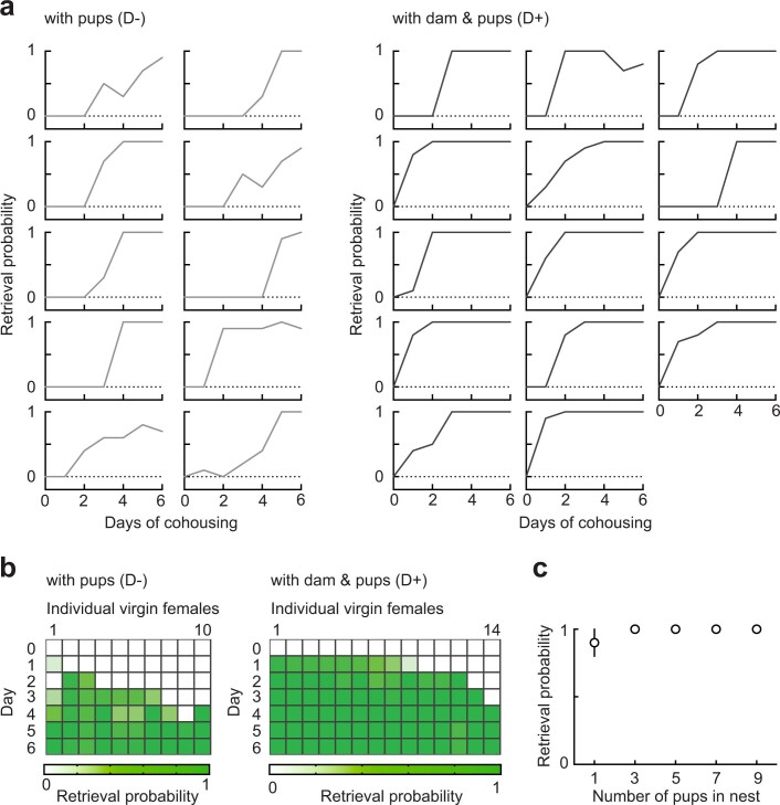 Extended Data Fig. 2