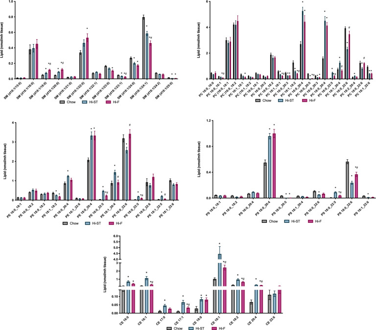 Figure 6—figure supplement 2.