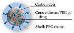 graphic file with name pharmaceutics-11-00071-i004.jpg