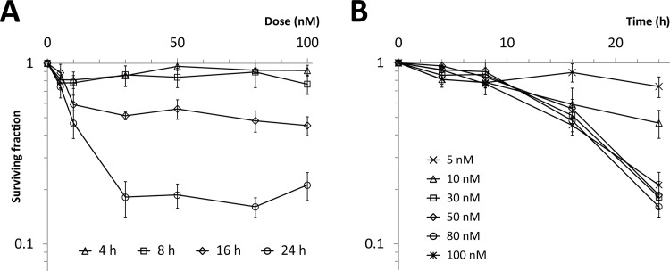 Fig 2