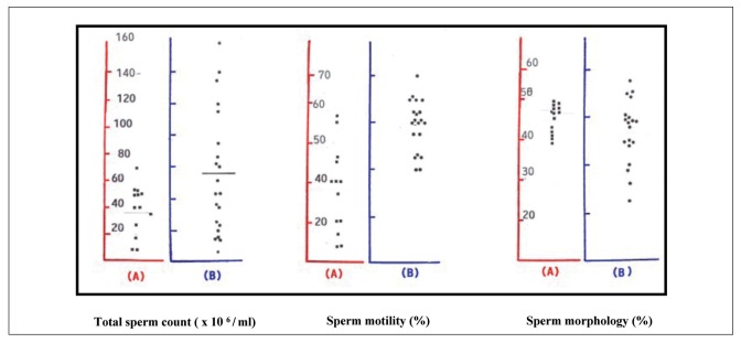 Figure 1.