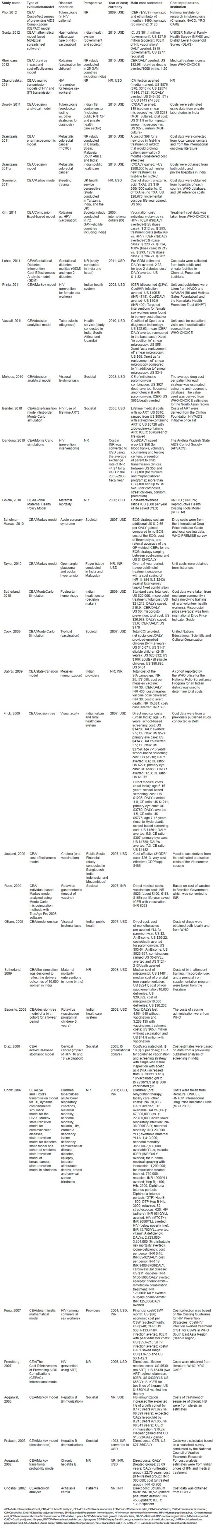 graphic file with name PCR-6-20-g004.jpg