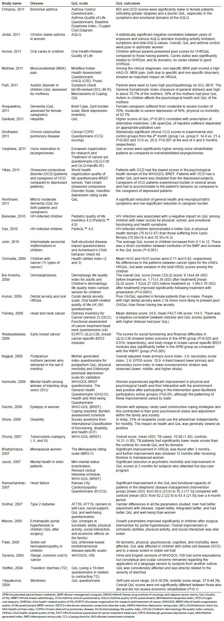 graphic file with name PCR-6-20-g006.jpg