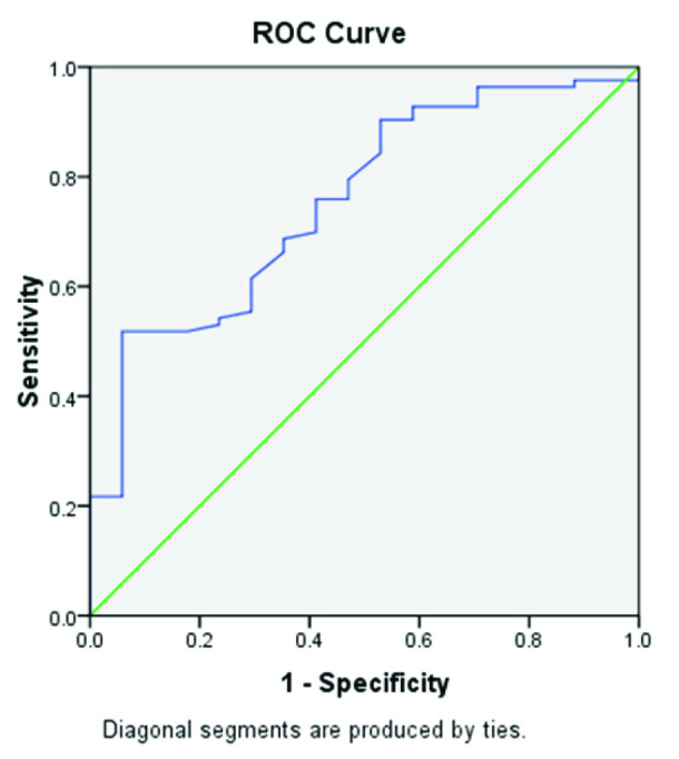 [Table/Fig-4]: