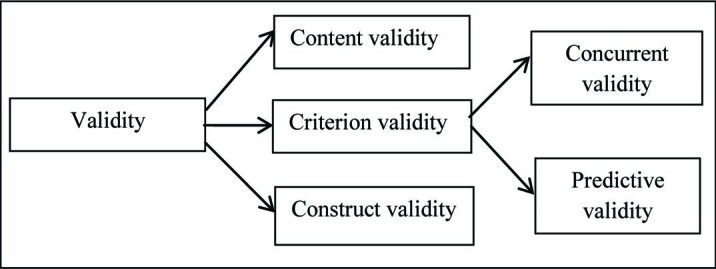 [Table/Fig-3]: