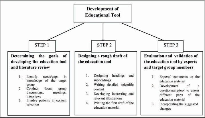 [Table/Fig-1]: