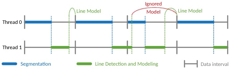 Figure 24