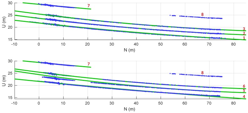 Figure 17