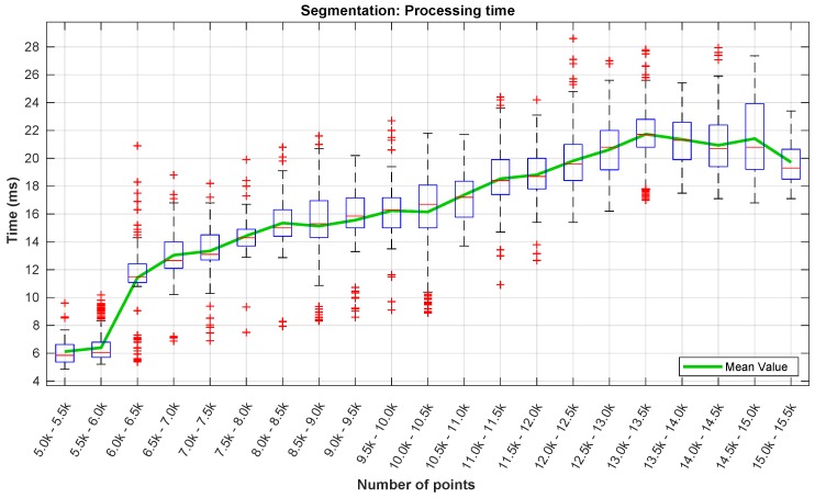 Figure 19