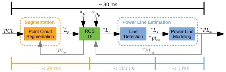 Figure 23