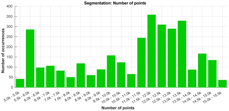 Figure 20