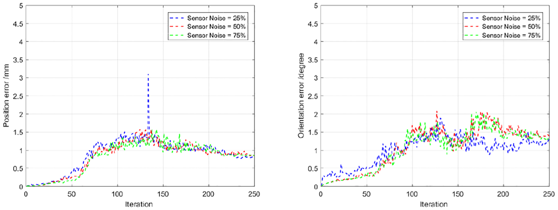 Fig. 10.