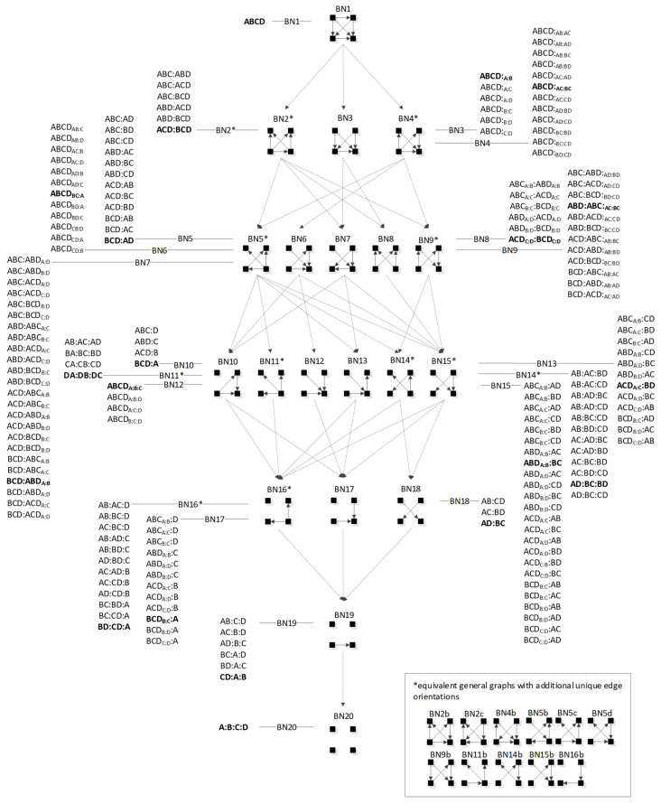 Figure 14