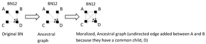 Figure A2