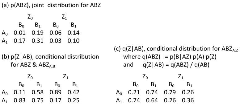 Figure 33