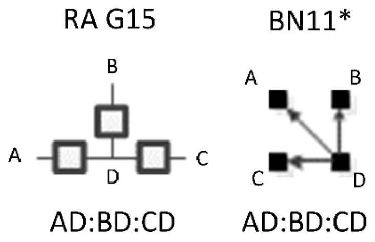 Figure 17