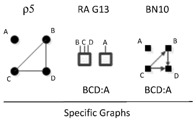 Figure 22