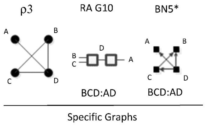 Figure 21