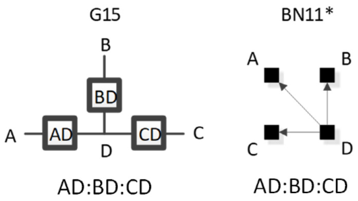 Figure 12