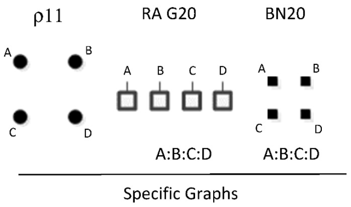 Figure 28