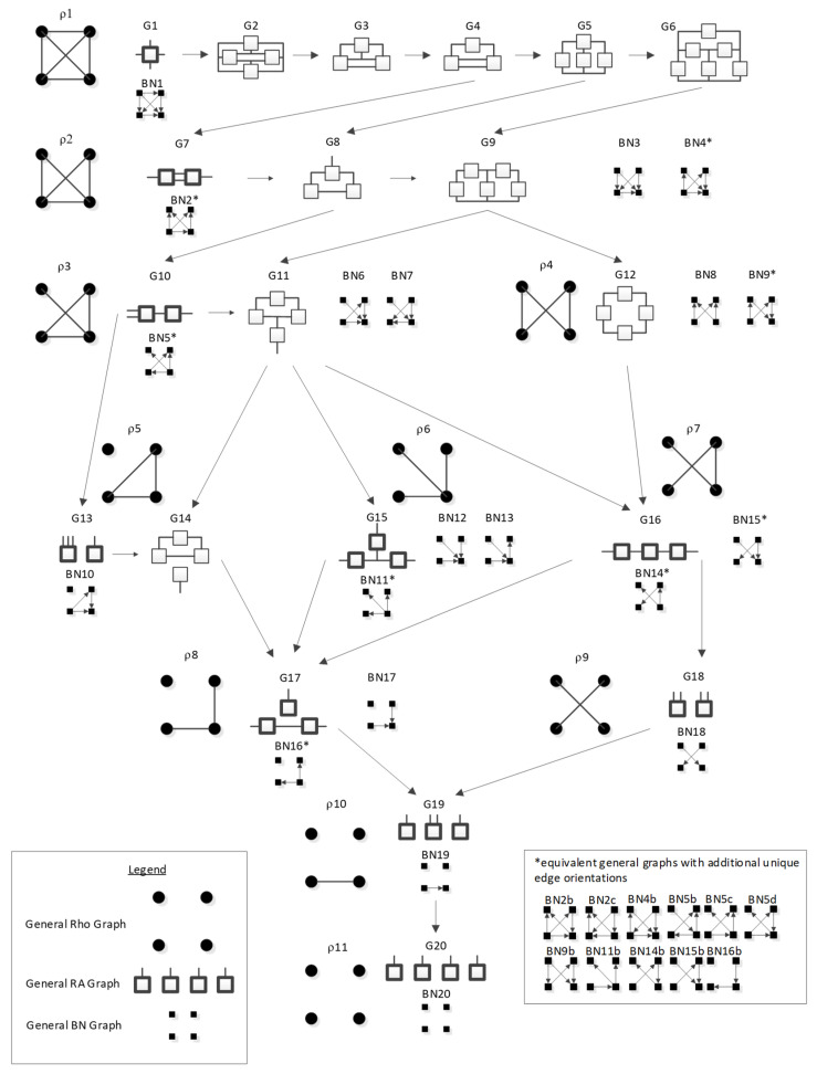 Figure 29