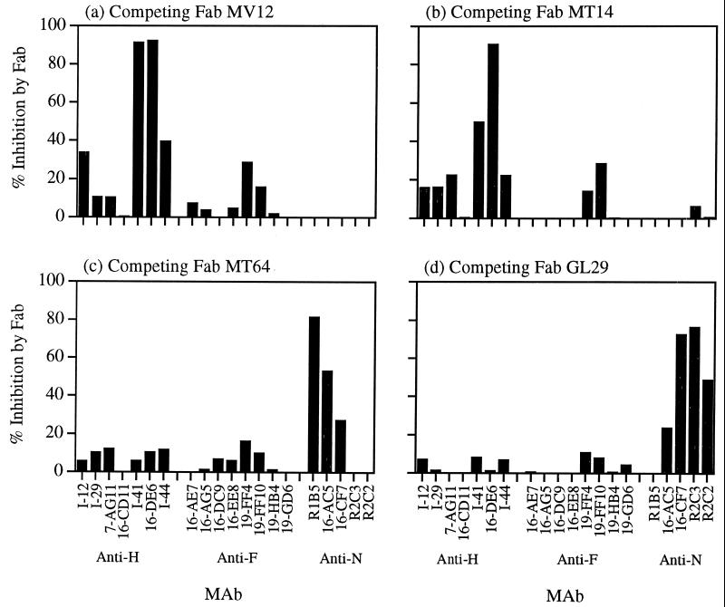 FIG. 3.