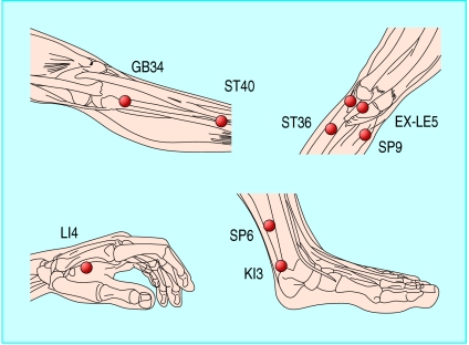 Fig 1