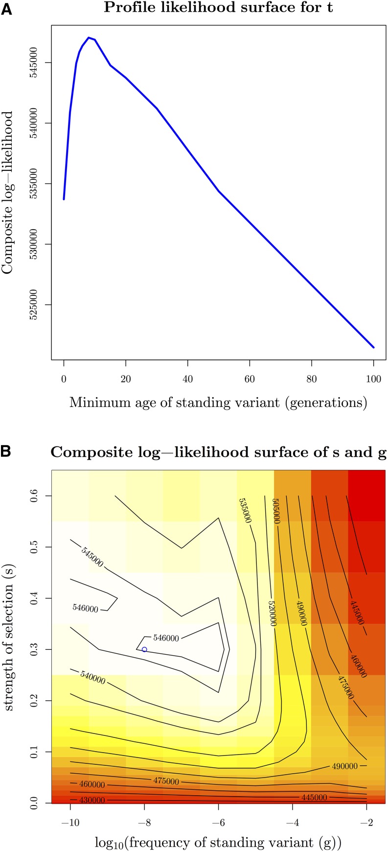 Figure 10