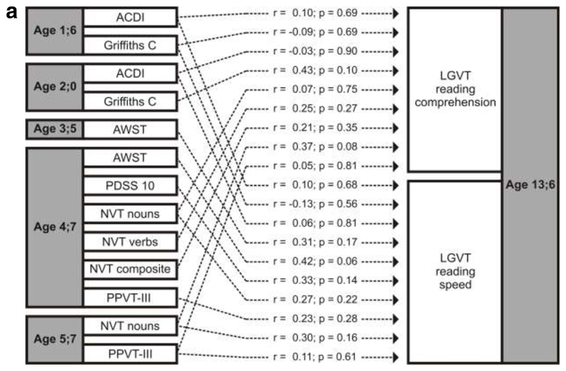 Figure 1a