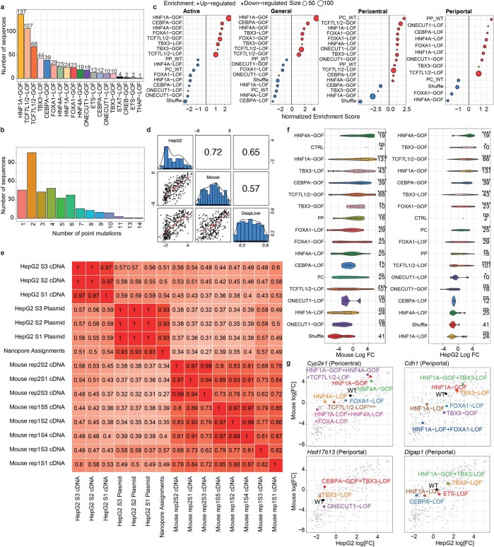 Extended Data Fig. 9