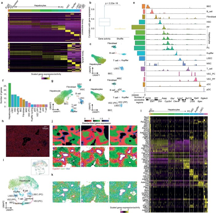 Extended Data Fig. 2