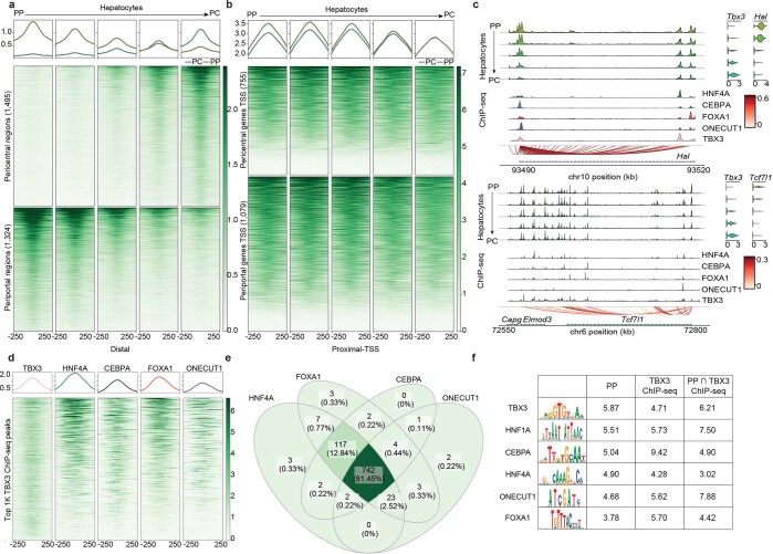 Extended Data Fig. 5