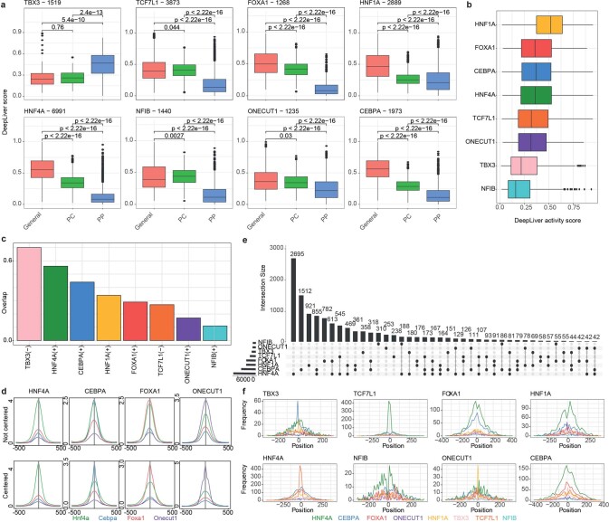 Extended Data Fig. 8