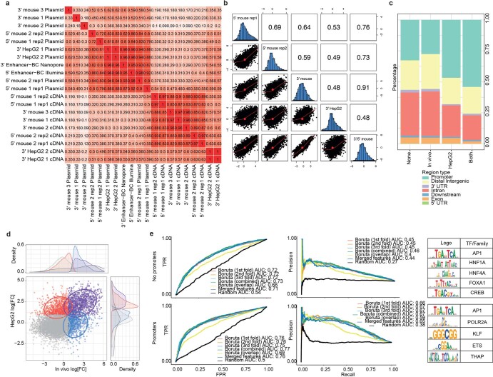 Extended Data Fig. 6