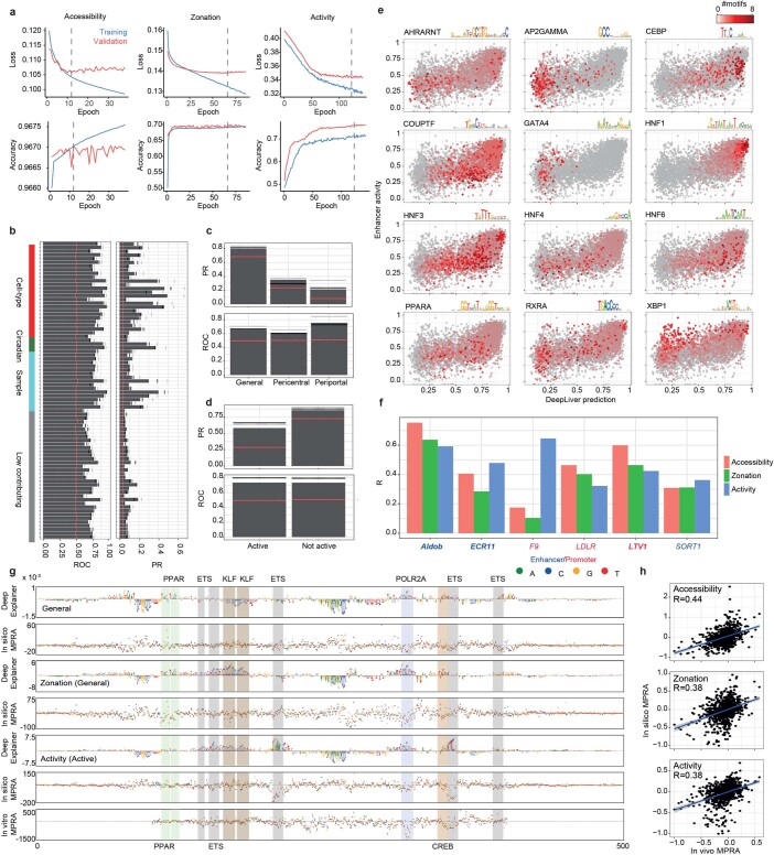 Extended Data Fig. 7