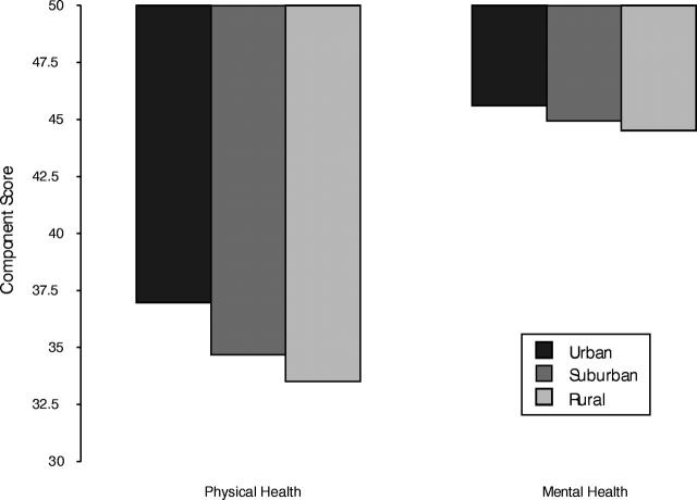 FIGURE 1—