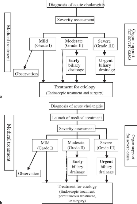 Fig. 2a,b