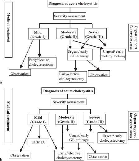 Fig. 3a,b