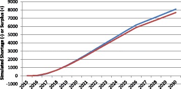 Fig. 10