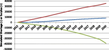 Fig. 12