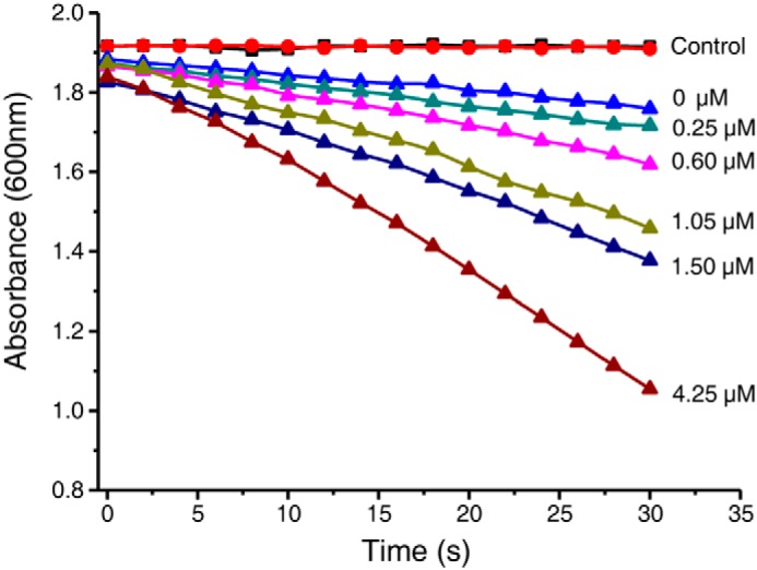 Figure 5.