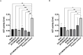 Figure 7: