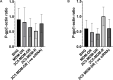 Figure 11: