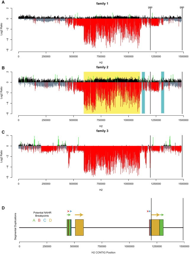 Figure 2