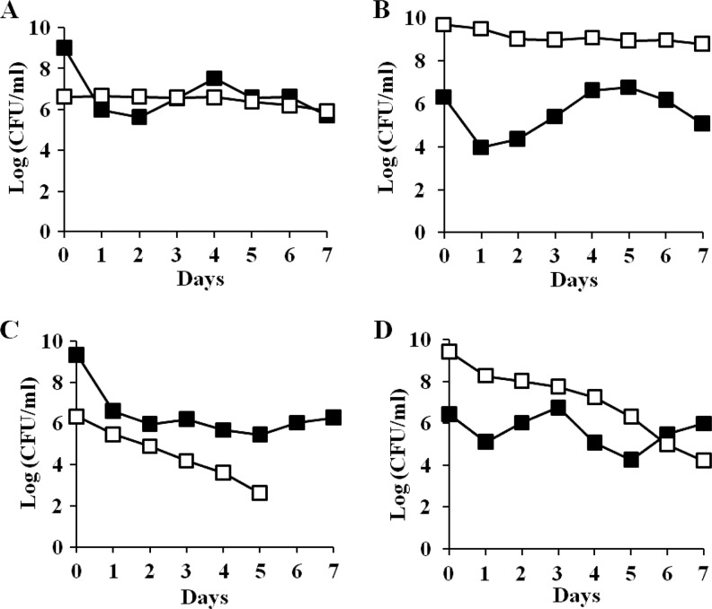 Fig 6