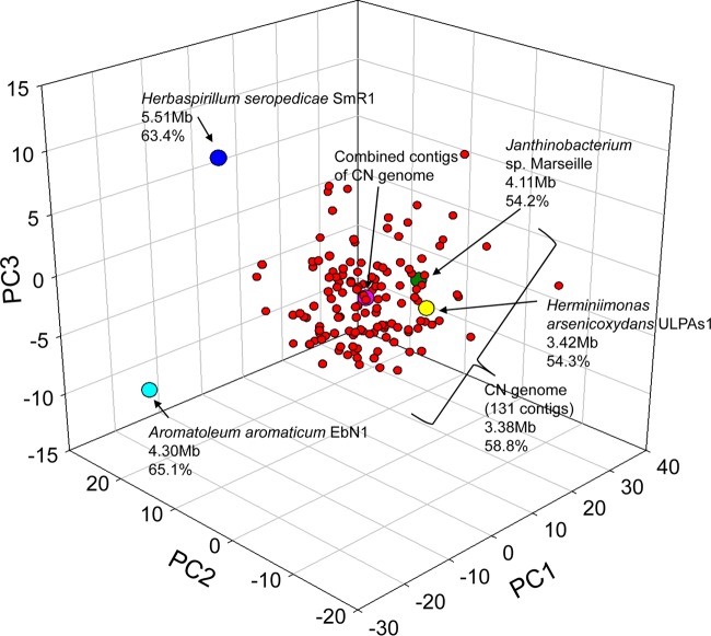 FIG 3