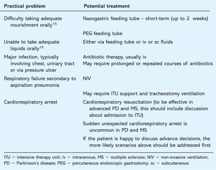 graphic file with name clinmed-10-3-290tbl1.jpg